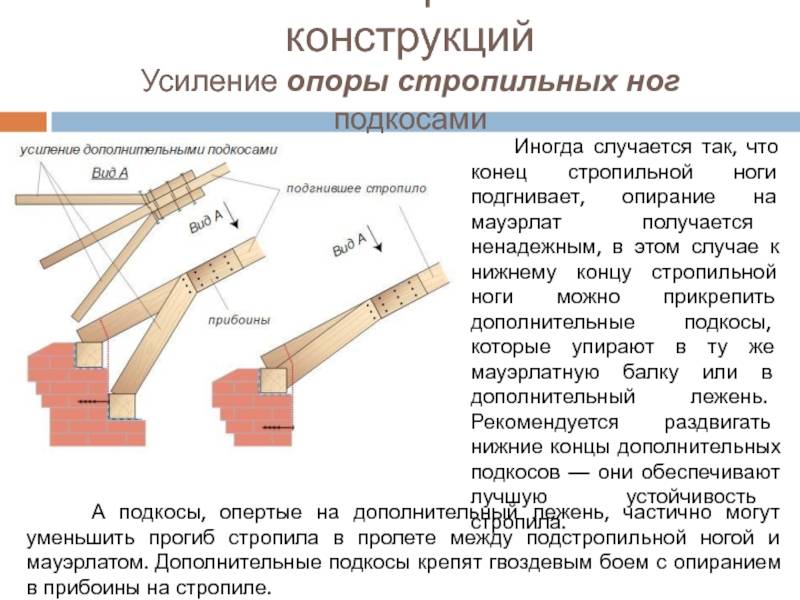 Что такое мауэрлат и способы его крепления к стене