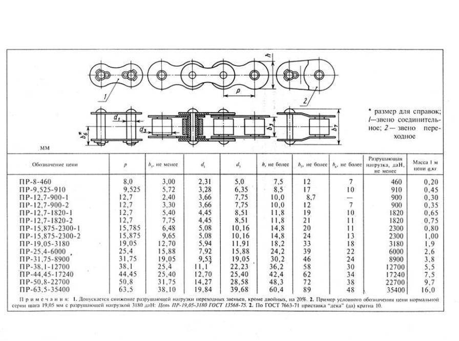 Идеальные цепи таблица. Шаг цепи приводной роликовой 520мм. Цепь пр 12 7 18 2 Размеры. Цепь роликовая однорядная пр-25,4-60 ГОСТ 13568-97. Цепь пр 44.45 Размеры.