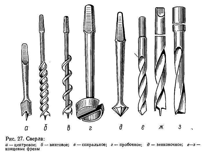 Типы инструментов для сверления отверстий по конструкции и схемам резания