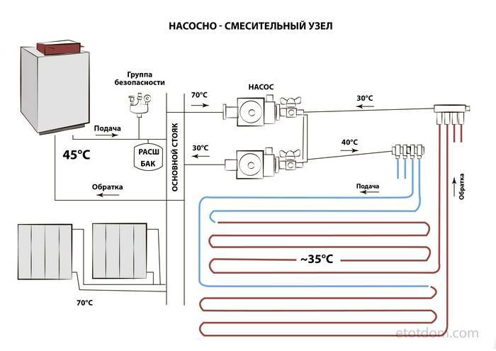 Особенности системы “комбинированное отопление: тёплый пол и радиаторы”