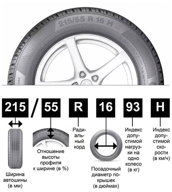 Расшифровка маркировки автомобильных шин
