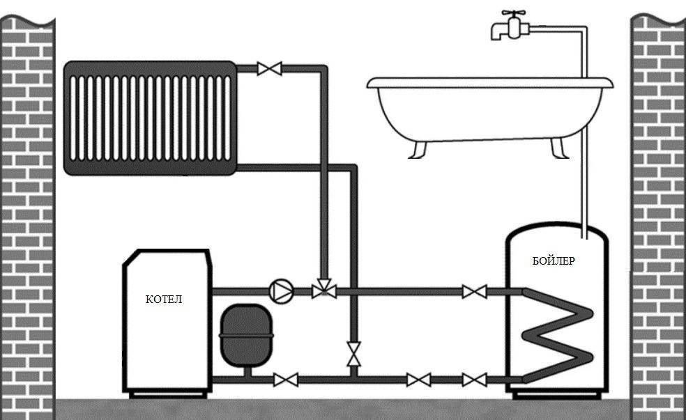 Электробойлер для отопления: альтернатива котлу своими руками