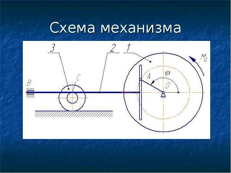 Кулисная поверхность схема