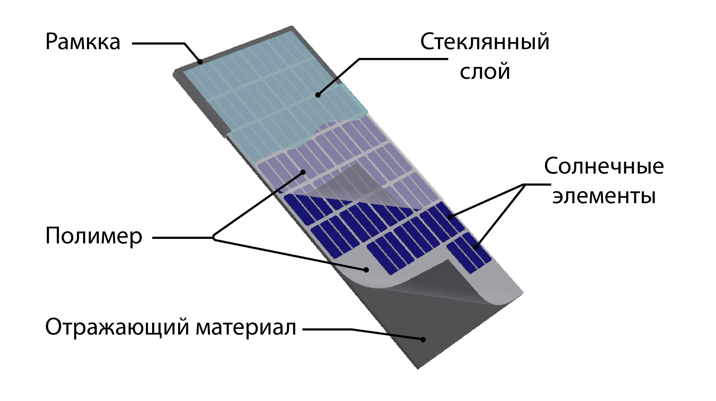 Комплект солнечных батарей: достоинства и недостатки.