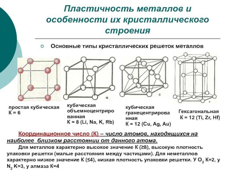 Кубическая кристаллическая система - cubic crystal system - dev.abcdef.wiki