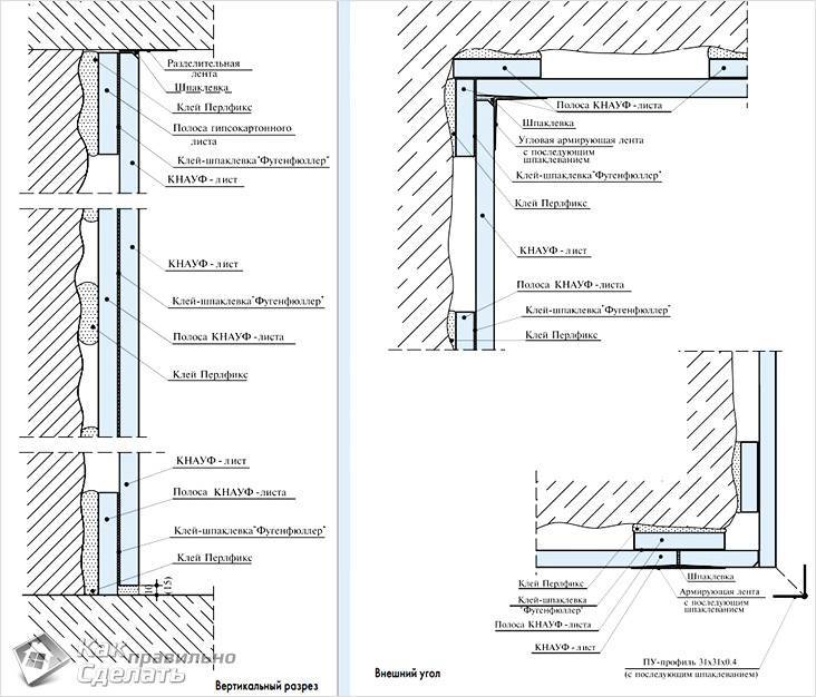 Ремонт дверного проема: инструкции по ситуациям, внешняя отделка, внутренняя облицовка, гипсокартон, цементная стяжка, мдф панели