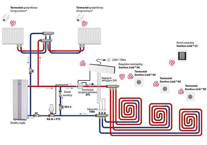 Комбинированная система отопления радиатора и теплого пола: схема подключения