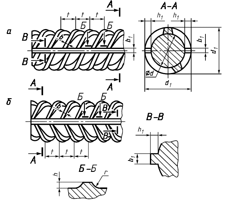 Арматура сортамент таблица – гост 5781-82 сталь горячекатаная для армирования железобетонных конструкций. технические условия (с изменениями n 1, 2, 3, 4, 5)