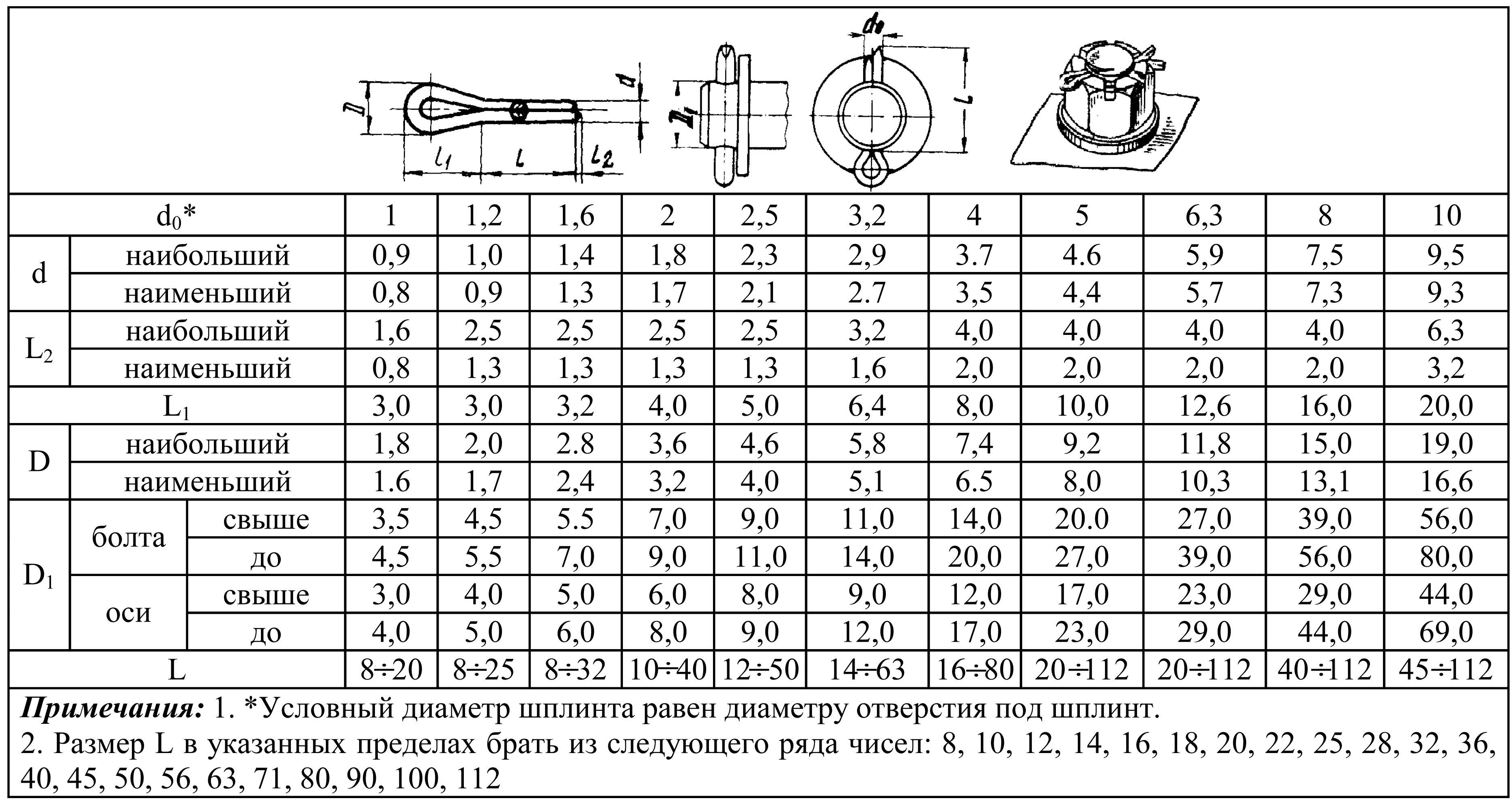 Шплинт на чертеже