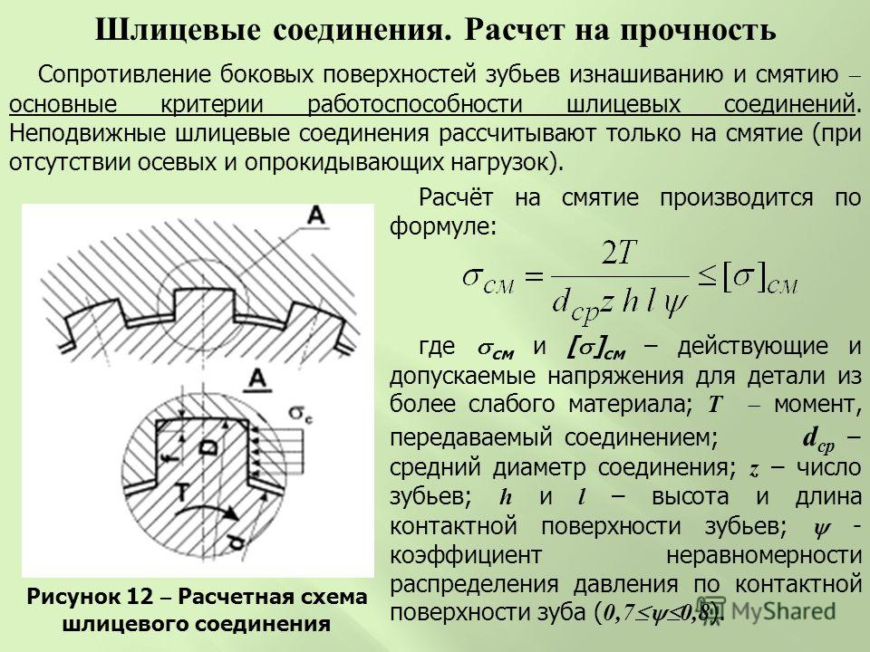 Шлицевые биты | разновидности шлицов, советы по выбору бит