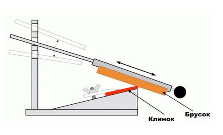 Как сделать точильный станок для ножей с регулируемым углом заточки своими руками