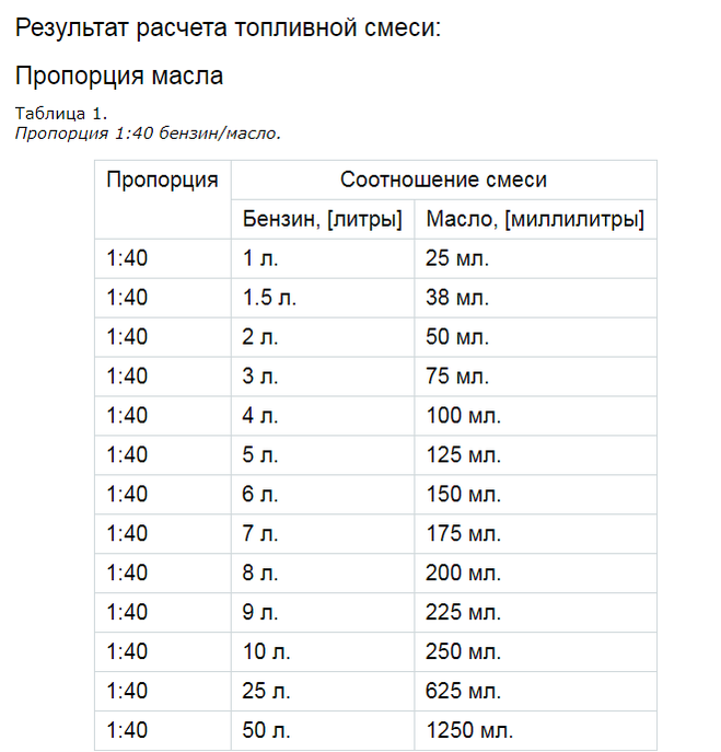 Масло для триммера: соотношение бензина, двухтактных двигателей, пропорция, как развести, разбавить, таблица