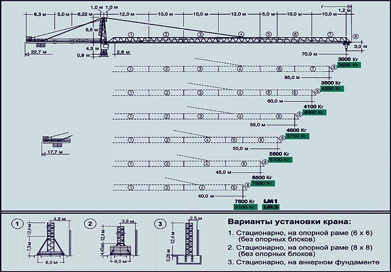 Какой высоты кран. Кран Liebherr высота подъема 180. Грузоподъемность крана Liebherr 1250. Вылет стрелы крана Liebherr 140 EC-h10. Башенный кран Либхер 154 ЕС-н10 технические характеристики.