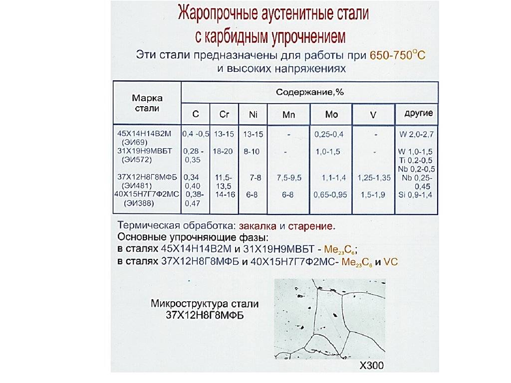 Термическая прочность. Жаропрочная нержавейка марка стали. Жаропрочные стали марки. Жаропрочные легированные стали марки. Марка нержавеющей стали огнеупорная.