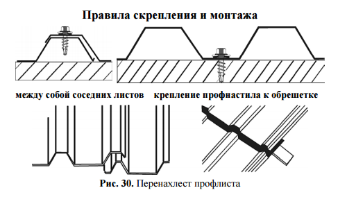 Схема крепления профлиста саморезами на крыше