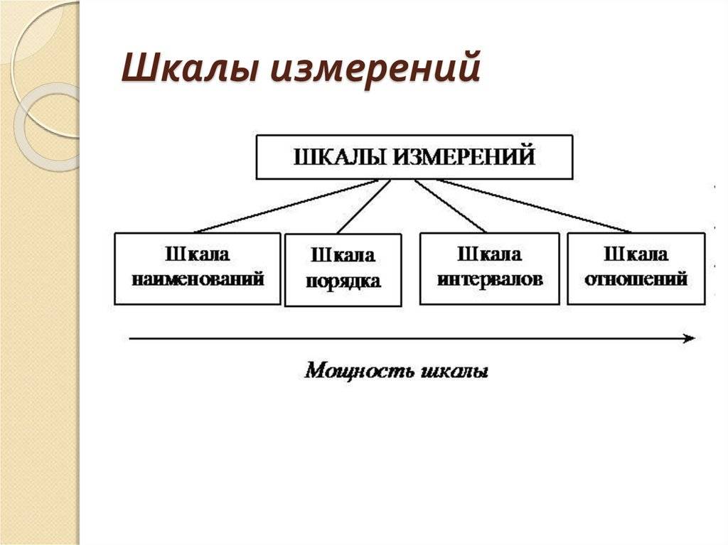 1.6. измерительные шкалы