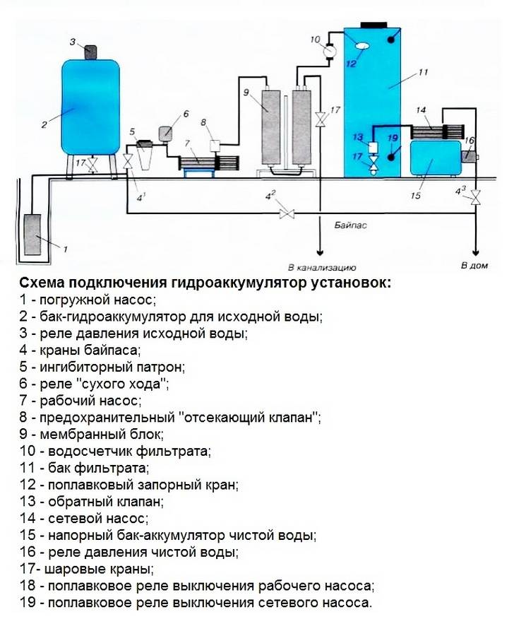 Гидроаккумулятор для систем водоснабжения: принципы работы, функции и особенности подключения