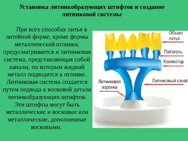 Ткм раздаточный материал / лекции раздаточный материал / 2 раздаточный материал лекции литье / 3 литниковые системы