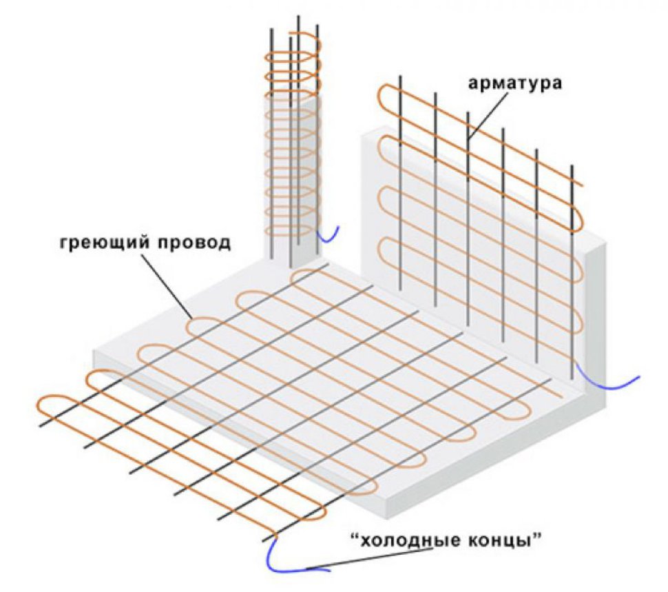Основные методы прогрева бетонных конструкций в зимнее время года