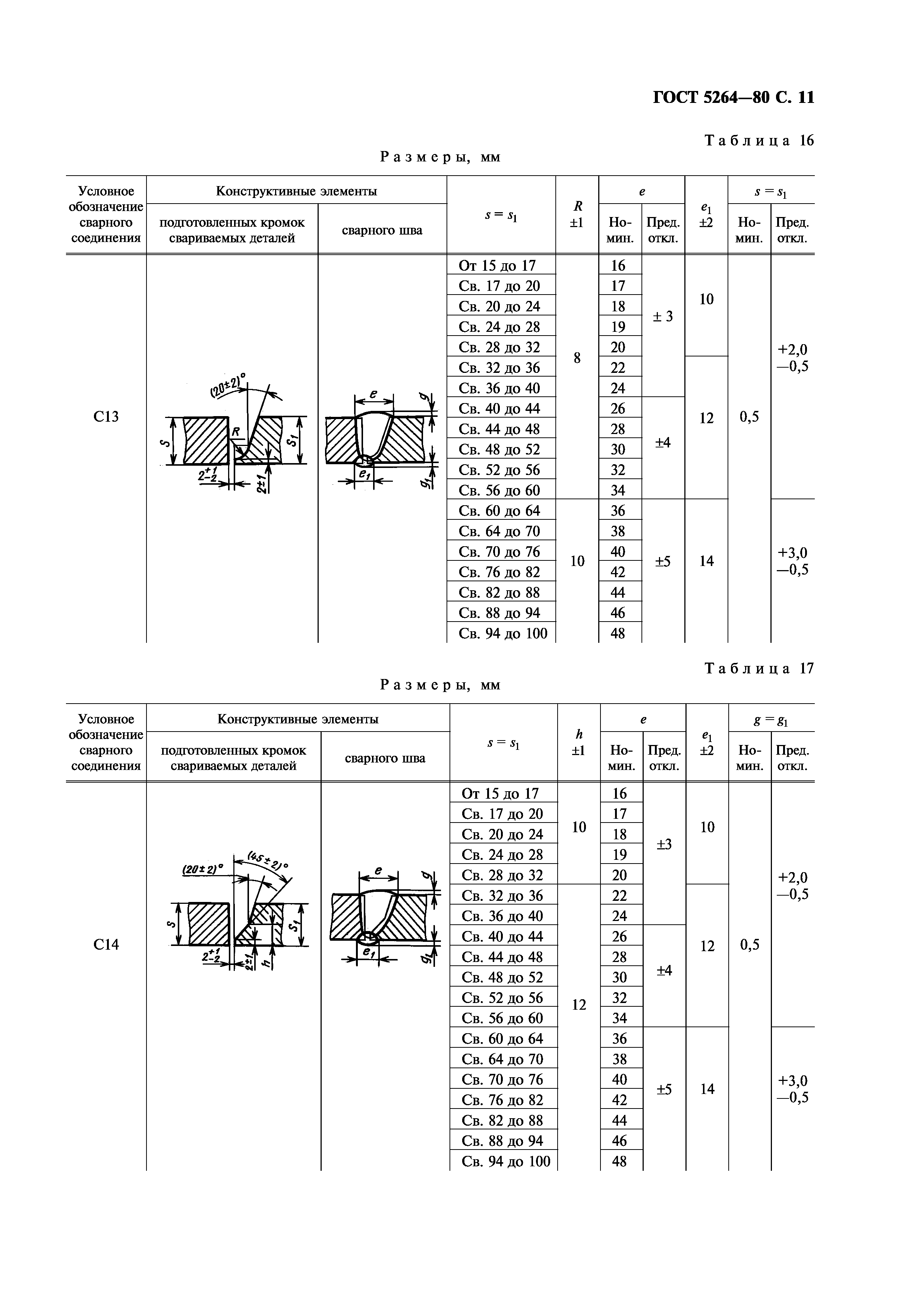 Виды сварных соединений и швов: таблица, классификация