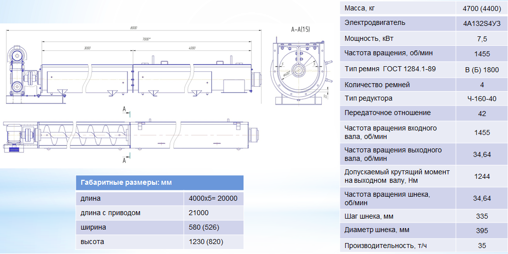 Ленточный конвейер: производство, устройство, классификация