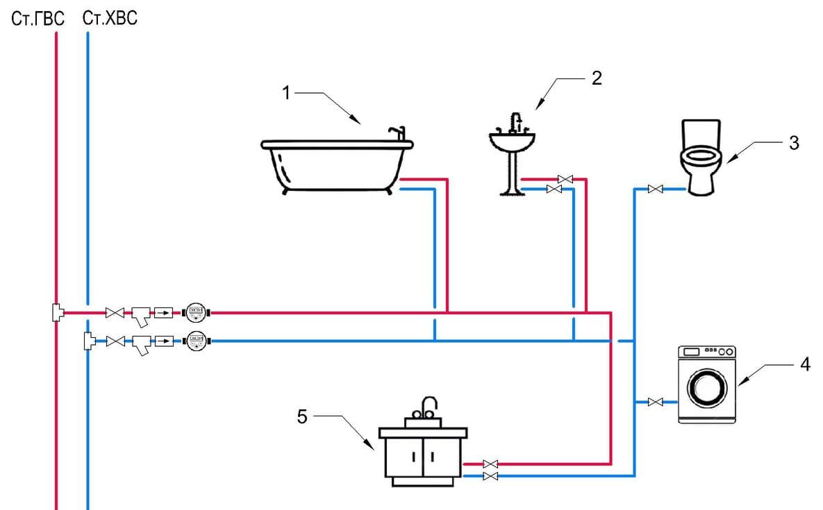 Разводка труб в ванной своими руками: последовательная и параллельная схемы