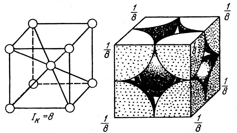 Кубическая гранецентрированная решетка координационное число, структура и геометрия