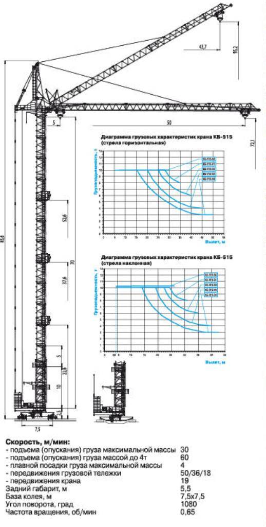 Схемы и технические характеристики башенных кранов