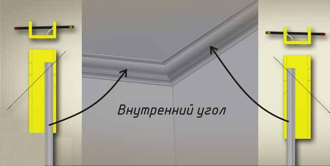 Как правильно отрезать потолочный плинтус на угловом стыке