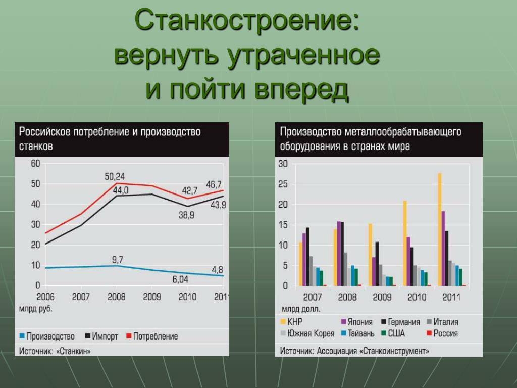 Российский рынок металлообрабатывающих станков итоги 2015г прогноз до 2018г заточный станок штампование ленточнопильный станок столярный