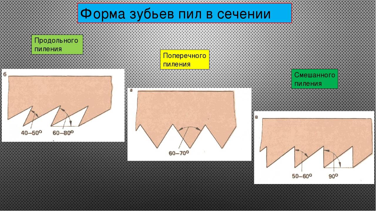 Пил форм. Угол заточки зуба для продольного пиления древесины. Форма зуба пилы для поперечного пиления. Зубья пилы для продольного пиления. Углы заточки для продольного и поперечного пиления древесины.