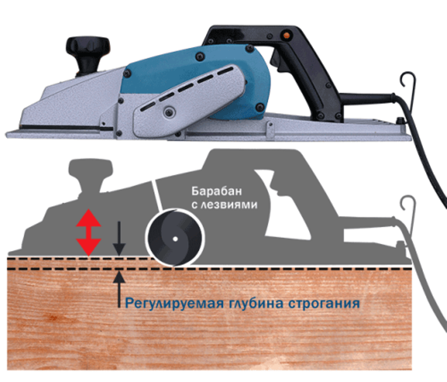 Электрорубанок подошва. Рубанок электрический выборка четверти. Как работает электрорубанок по дереву. Рубанок ширина строгания 150. Рубанок электрический AEG 82.