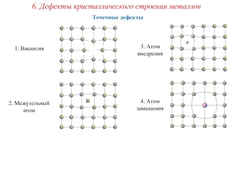 Кристаллическое строение металлов и дефекты атомно-кристаллической решетки