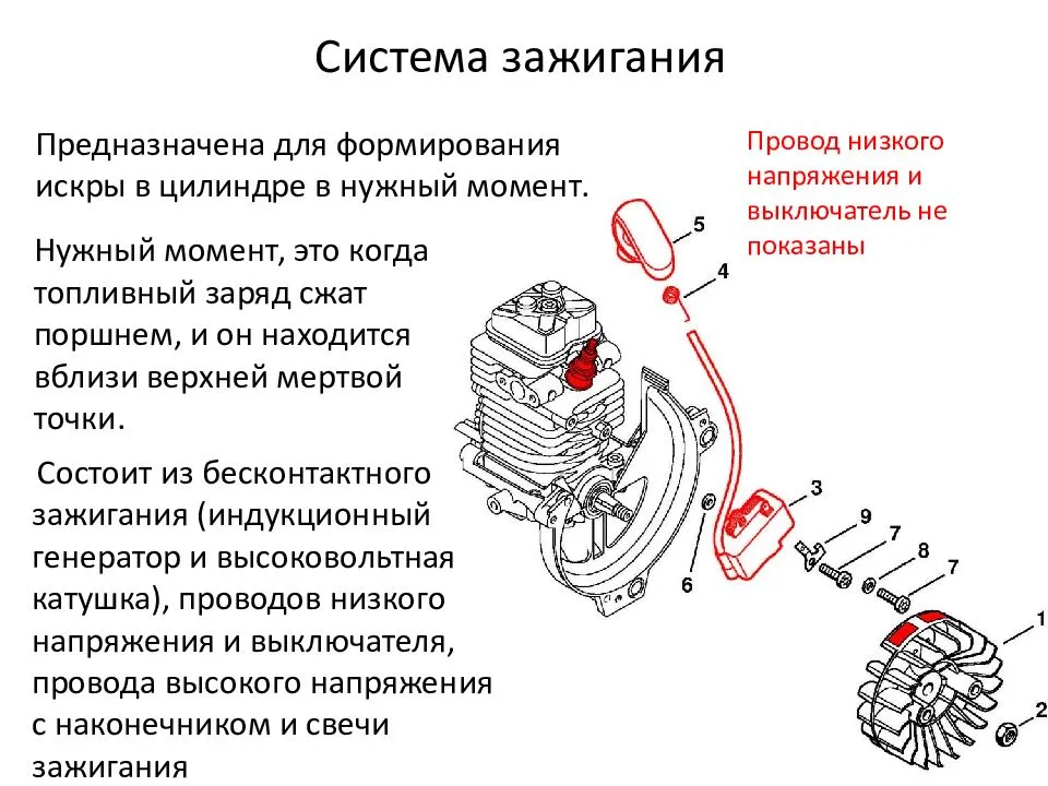 ✅ модуль зажигания бензопилы как проверить - dacktil.ru