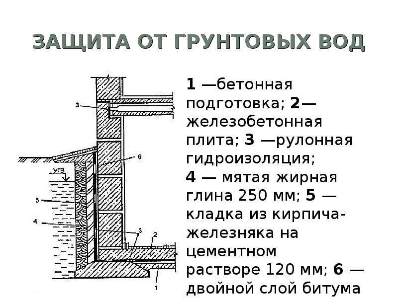 Как сделать погреб своими руками: схемы, пошаговая инструкция монтажа, борьба с грунтовыми водами