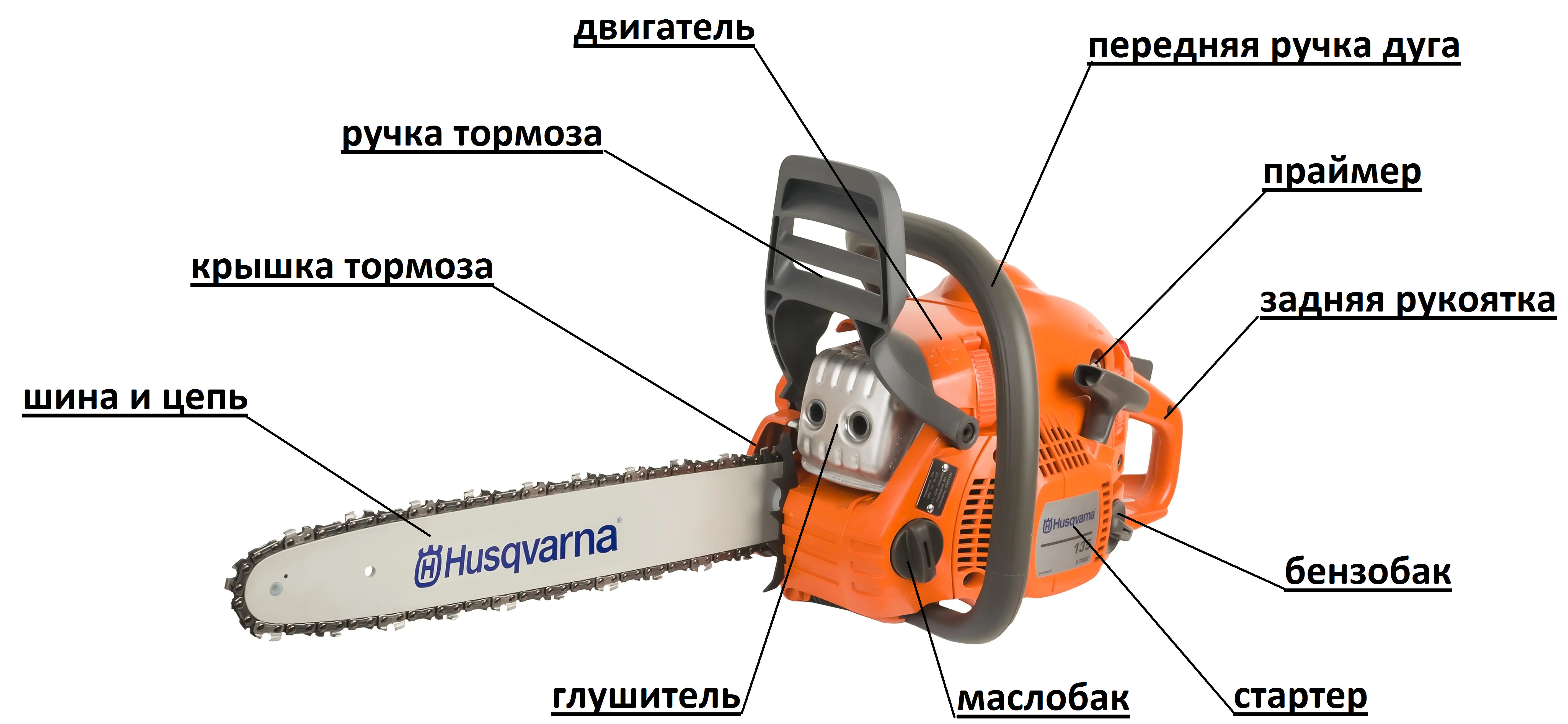 Бензопилы husqvarna (хускварна) — общие характеристики, ремонт, подделка и оригинал - строй-специалист.ру