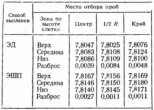 Сталь ст3: характеристики, плотность, удельный вес, химический состав, применение, аналоги, в том числе марка с255, а также к какому классу относится материал?