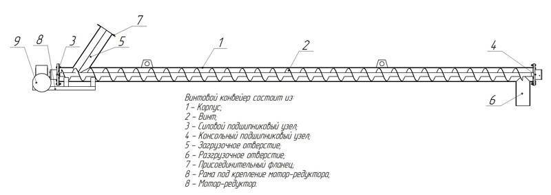 Применение ленточных конвейеров: особенности конструкций и виды