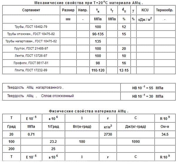 Сплав ад31т — характеристики, состав, применение, термообработка