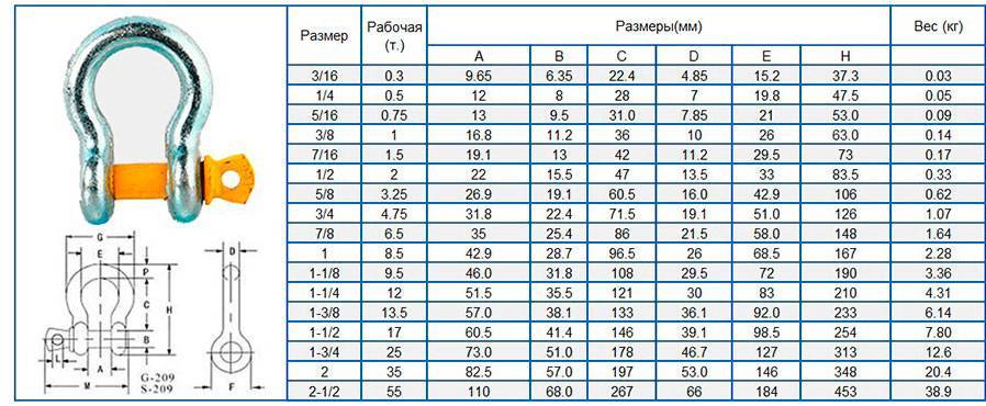 Такелажная скоба. простота и надёжность