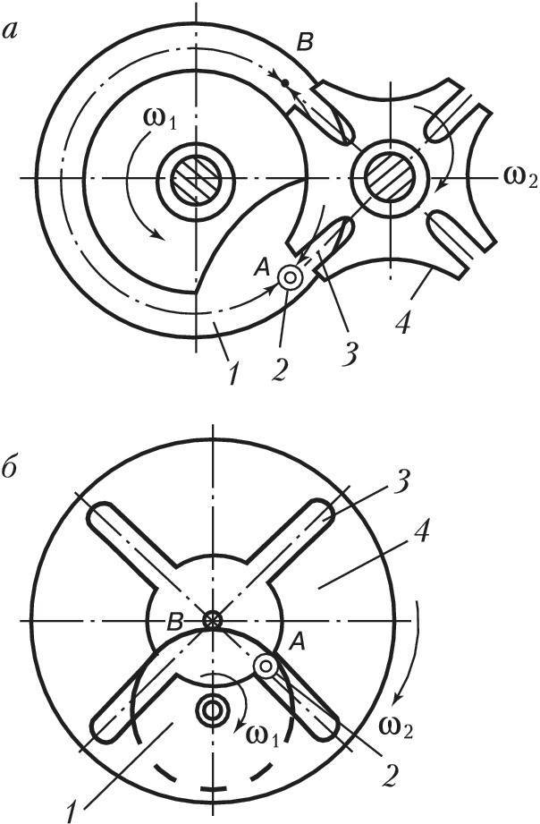 Планетарная передача: коробка, механизм, шестерня, ряд и расчет