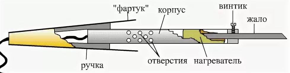 Типы жал для паяльников - практическая электроника