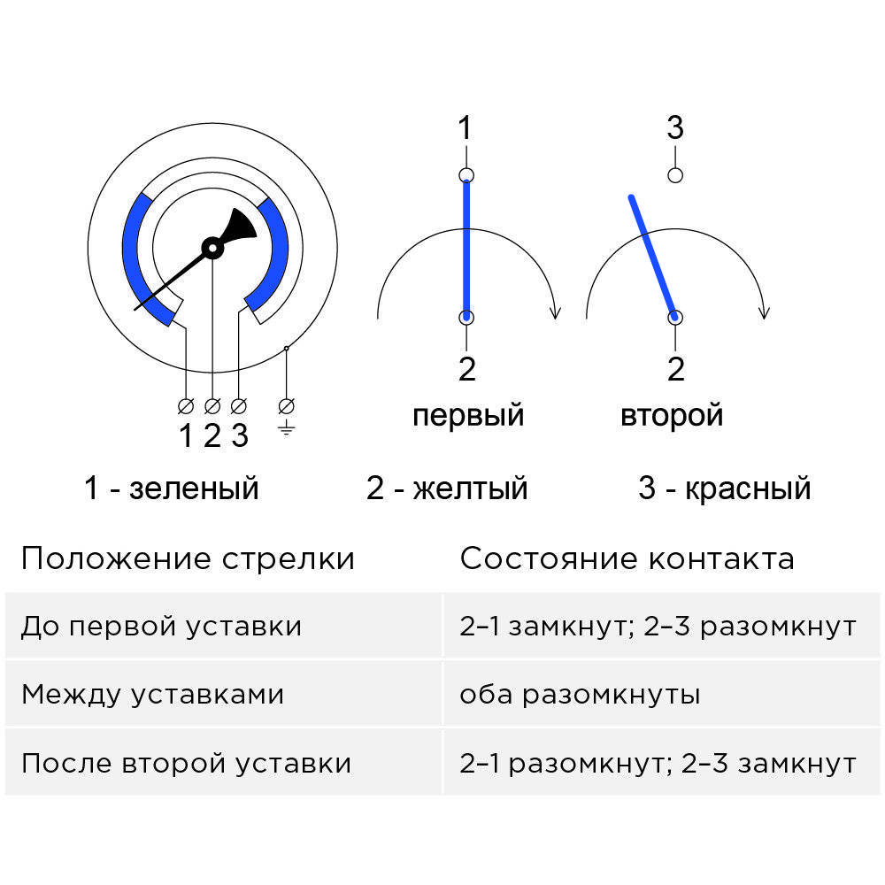 Манометр электроконтактный: описание, виды, принцип работы :: syl.ru