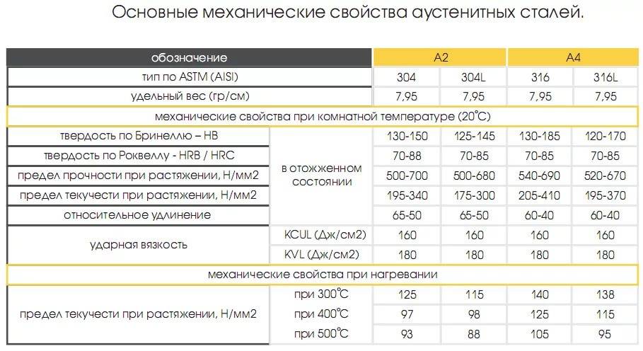 Зарубежные нержавеющие стали 301, 304, 316, 430, 410, 420, 431, 440 :: highexpert.ru