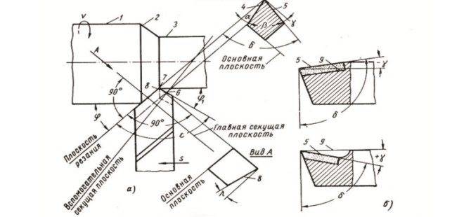 Токарные резцы/ основные части, геометрия, материал реж.части.