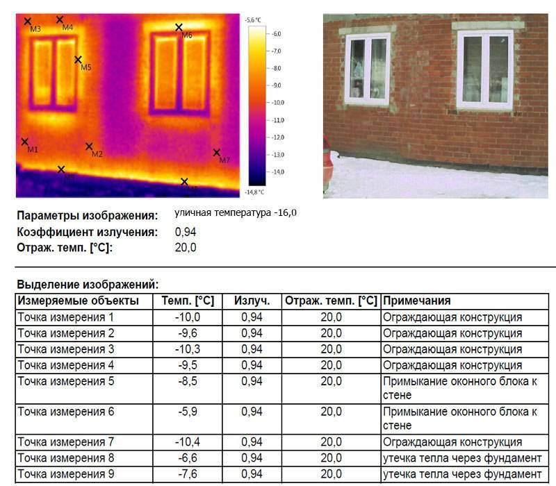 Обследование дома тепловизором и как происходит поиск утечек тепла
