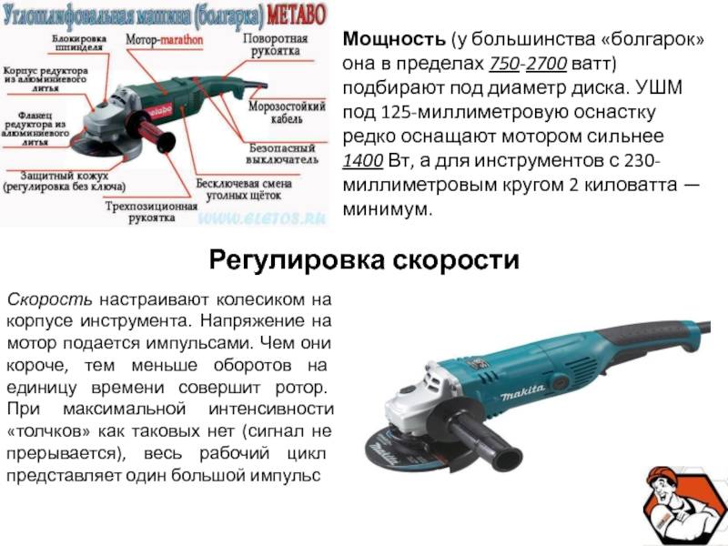 Как выбрать болгарку для дома: выбор угловой шлифмашинки, ушм для домашнего использования и дачи 125 мм, 115 мм