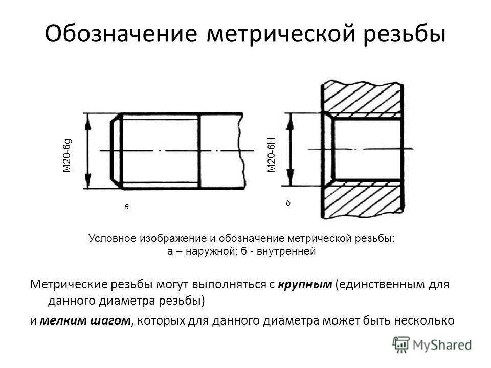 Метрическая резьба размеры таблица гост - ooo-asteko.ru