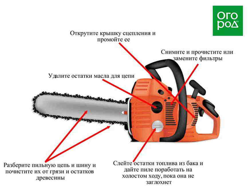 ✅ как заливать бензин в бензопилу - dacktil.ru