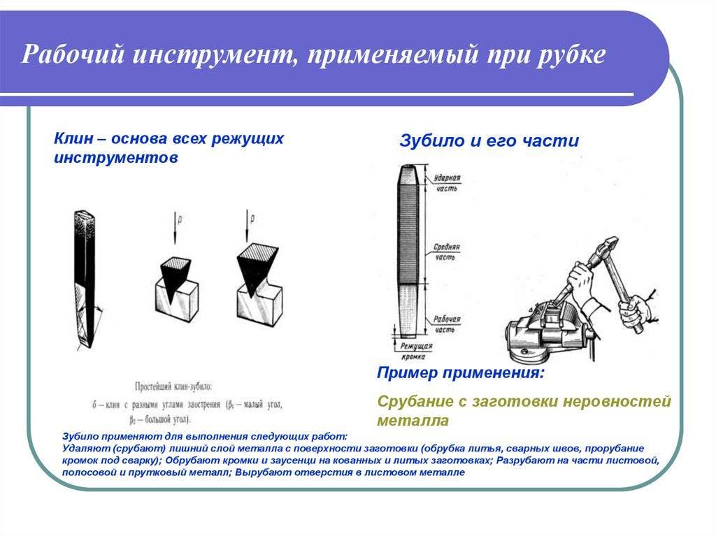 Какие инструменты применялись. Инструменты и приспособления для рубки слесарное дело. Инструмент для рубки металла с узкой рабочей частью. Инструменты и приспособления для рубки металла слесарный молоток. Приспособления для рубки металла слесарное дело.